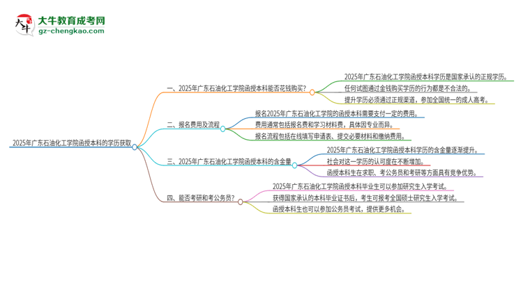2025年廣東石油化工學(xué)院函授本科學(xué)歷能花錢買到嗎？思維導(dǎo)圖
