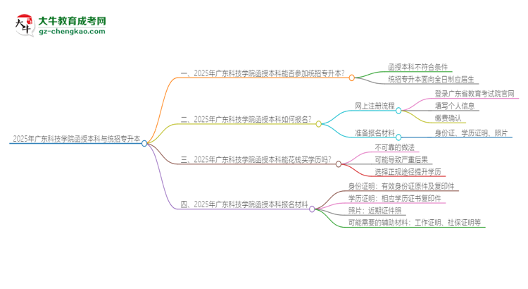2025年廣東科技學(xué)院函授本科學(xué)歷能參加統(tǒng)招專升本嗎？思維導(dǎo)圖