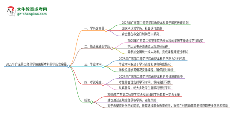 2025年廣東第二師范學(xué)院函授本科的學(xué)歷是有含金量的嗎？思維導(dǎo)圖