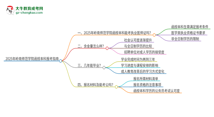 2025年嶺南師范學(xué)院函授本科學(xué)歷能考執(zhí)業(yè)醫(yī)師證嗎？思維導(dǎo)圖