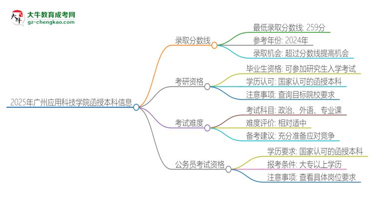 2025年廣州應(yīng)用科技學(xué)院函授本科考多少分可以上？思維導(dǎo)圖