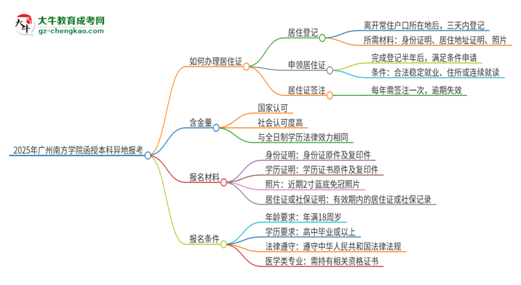 2025年廣州南方學(xué)院函授本科異地報(bào)考怎么辦理居住證？思維導(dǎo)圖