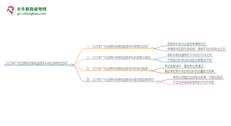 2025年廣州應(yīng)用科技學(xué)院函授本科畢業(yè)有學(xué)位證可以拿嗎？思維導(dǎo)圖