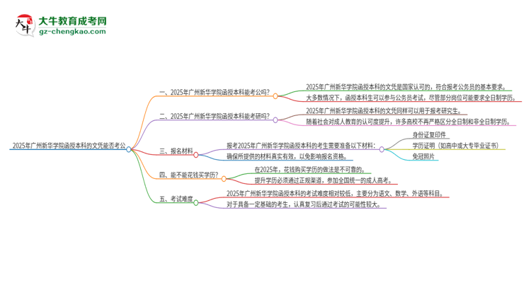 2025年廣州新華學院函授本科的文憑可以考公嗎？思維導圖