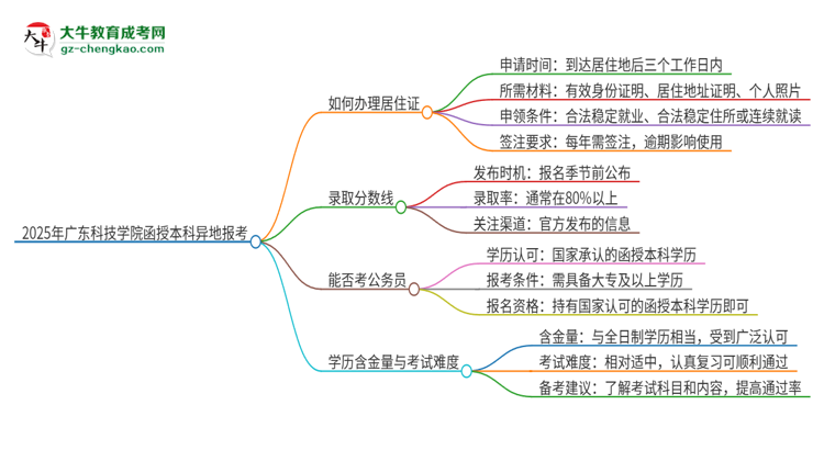 2025年廣東科技學(xué)院函授本科異地報考怎么辦理居住證？思維導(dǎo)圖