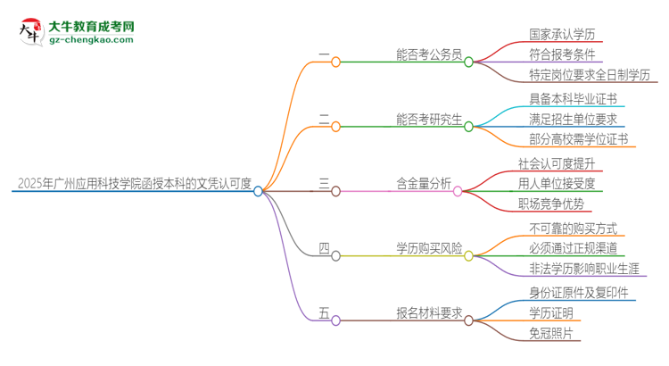 2025年廣州應(yīng)用科技學(xué)院函授本科的文憑可以考公嗎？思維導(dǎo)圖
