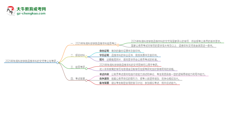 2025年珠?？萍紝W(xué)院函授本科的文憑可以考公嗎？思維導(dǎo)圖