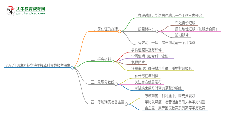 2025年珠?？萍紝W(xué)院函授本科異地報考怎么辦理居住證？思維導(dǎo)圖