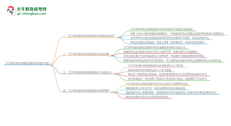 2025年珠?？萍紝W(xué)院函授本科學(xué)歷能花錢買到嗎？思維導(dǎo)圖