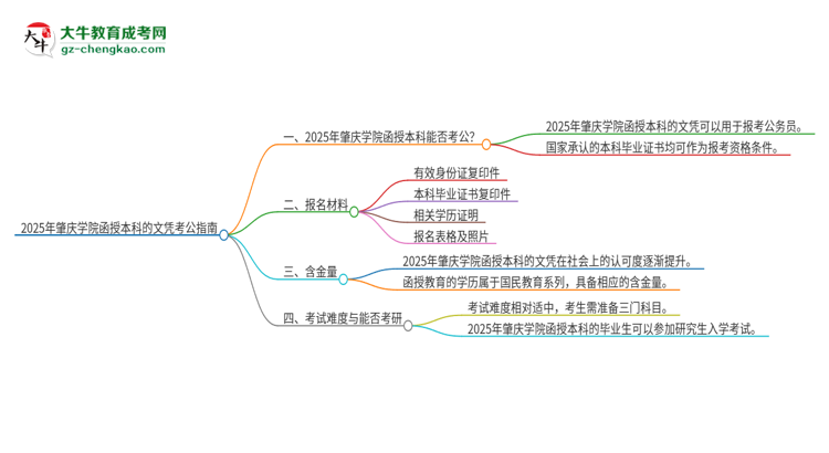 2025年肇慶學(xué)院函授本科的文憑可以考公嗎？思維導(dǎo)圖