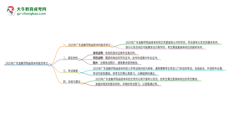2025年廣東金融學院函授本科的文憑可以考公嗎？思維導圖