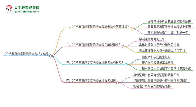 2025年嘉應(yīng)學(xué)院函授本科學(xué)歷能考執(zhí)業(yè)醫(yī)師證嗎？思維導(dǎo)圖