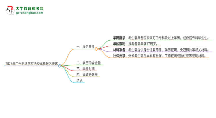 2025年廣州新華學(xué)院的函授本科報(bào)名有什么要求？思維導(dǎo)圖