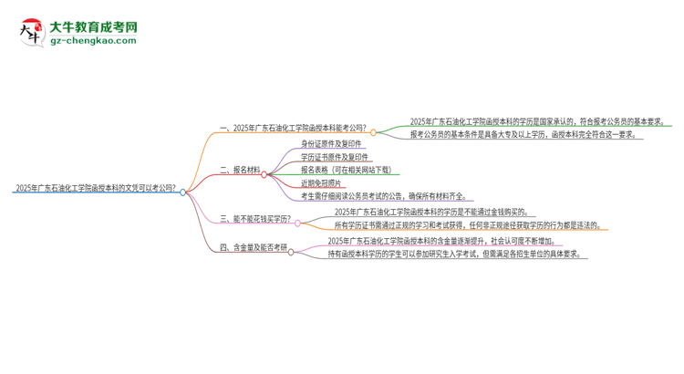 2025年廣東石油化工學(xué)院函授本科的文憑可以考公嗎？思維導(dǎo)圖