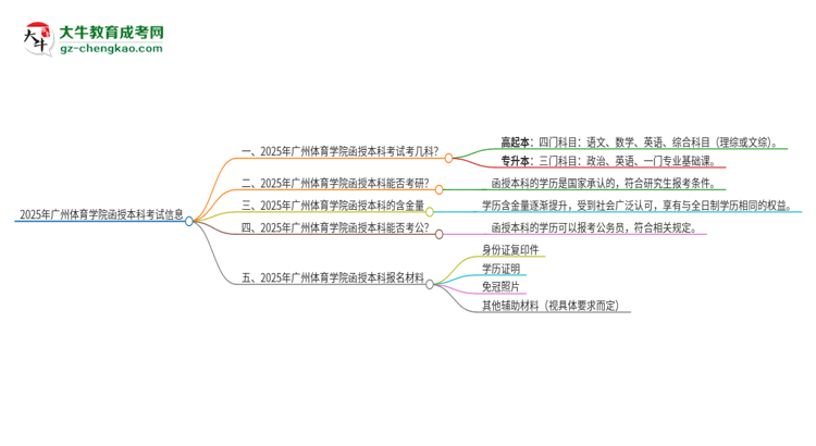 2025年廣州體育學(xué)院函授本科考試要考幾科？思維導(dǎo)圖