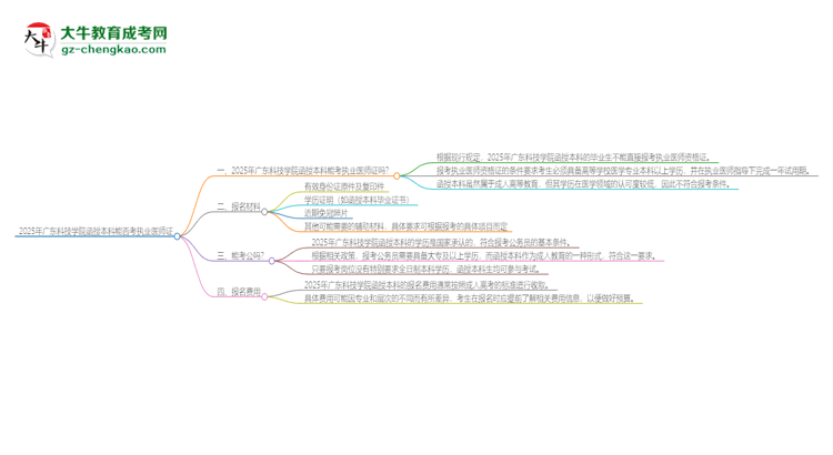 2025年廣東科技學(xué)院函授本科學(xué)歷能考執(zhí)業(yè)醫(yī)師證嗎？思維導(dǎo)圖