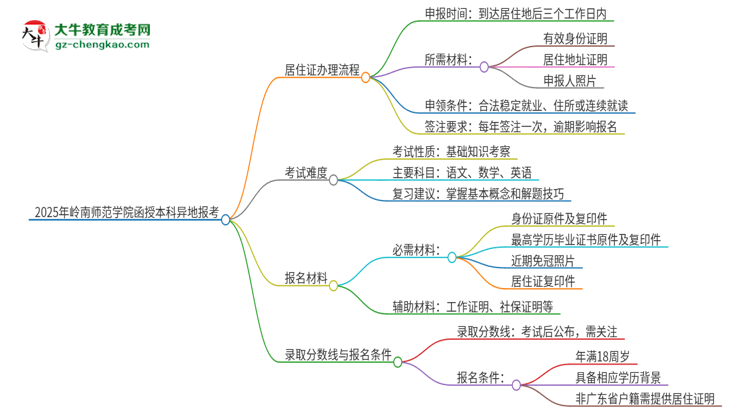 2025年嶺南師范學(xué)院函授本科異地報(bào)考怎么辦理居住證？思維導(dǎo)圖