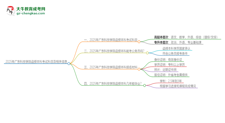 2025年廣東科技學院函授本科考試要考幾科？思維導圖