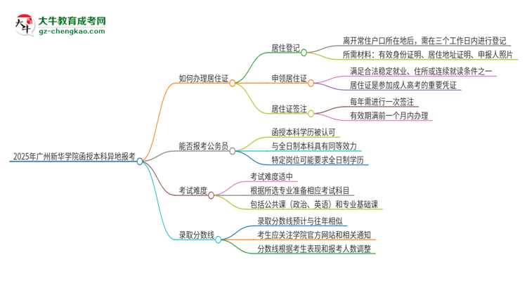 2025年廣州新華學(xué)院函授本科異地報考怎么辦理居住證？思維導(dǎo)圖