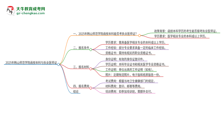 2025年韓山師范學(xué)院函授本科學(xué)歷能考執(zhí)業(yè)醫(yī)師證嗎？思維導(dǎo)圖