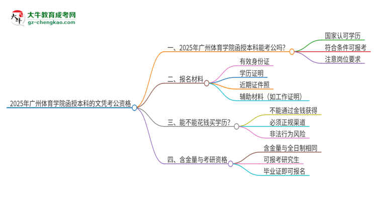 2025年廣州體育學院函授本科的文憑可以考公嗎？思維導圖