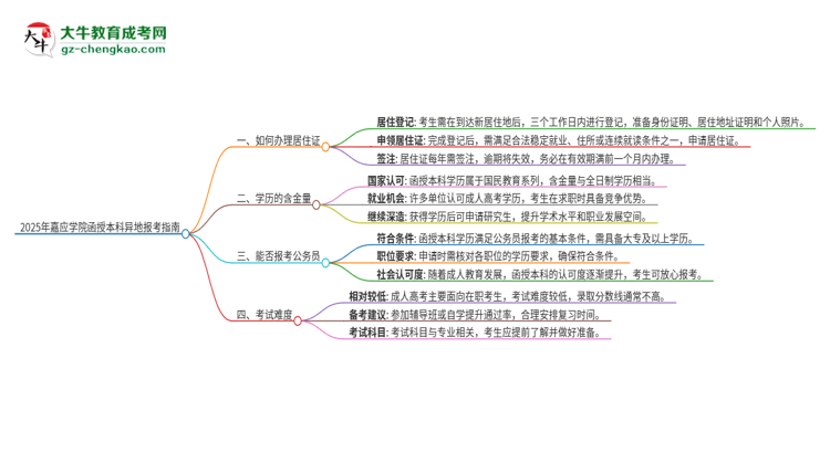 2025年嘉應(yīng)學(xué)院函授本科異地報(bào)考怎么辦理居住證？思維導(dǎo)圖