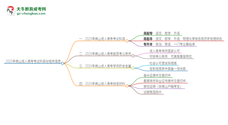 2025年佛山成人高考考試要考幾科？思維導(dǎo)圖