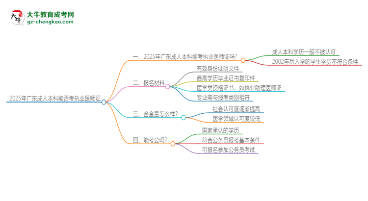 2025年廣東成人本科學(xué)歷也能考執(zhí)業(yè)醫(yī)師證嗎？思維導(dǎo)圖