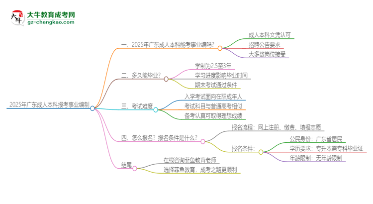 2025年廣東成人本科學歷能考事業(yè)編嗎？思維導圖