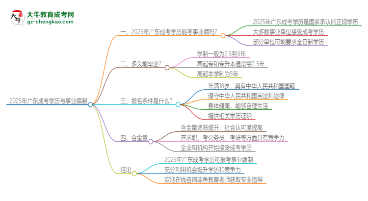 2025年廣東成考學(xué)歷能考事業(yè)編嗎？思維導(dǎo)圖