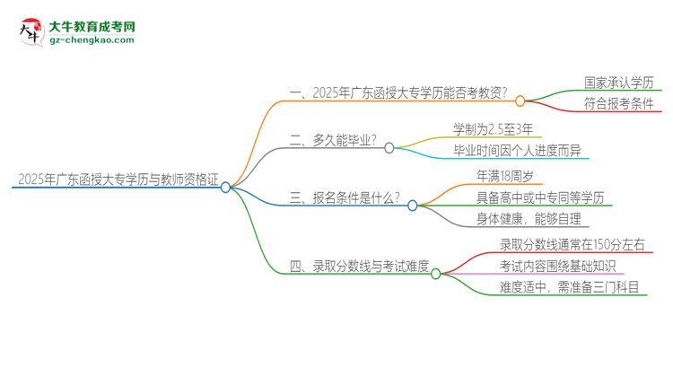 2025年廣東函授大專學(xué)歷能考教資嗎？思維導(dǎo)圖