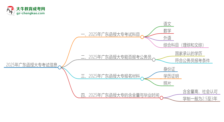 2025年廣東函授大專考試要考幾科？思維導(dǎo)圖