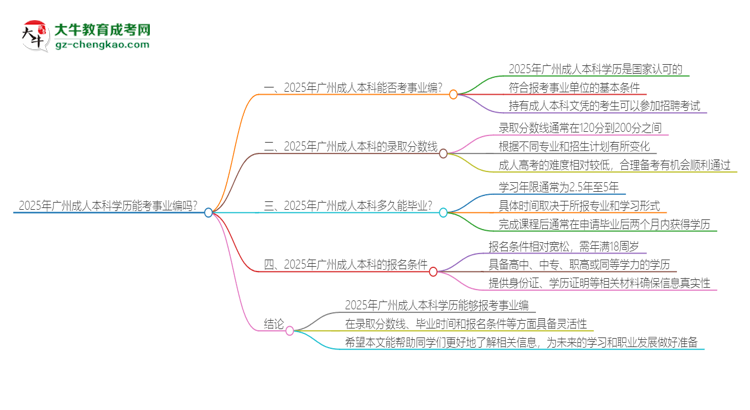 2025年廣州成人本科學(xué)歷能考事業(yè)編嗎？思維導(dǎo)圖