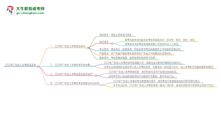 2025年廣東的成人高考報(bào)名要求是什么？思維導(dǎo)圖