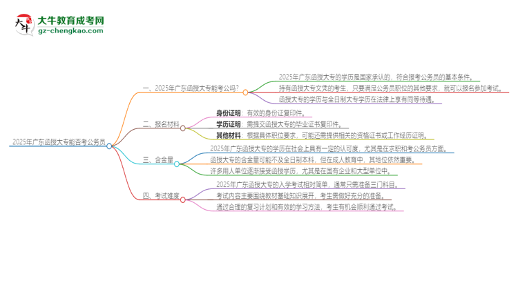 2025年廣東函授大專的文憑可以考公嗎？思維導圖