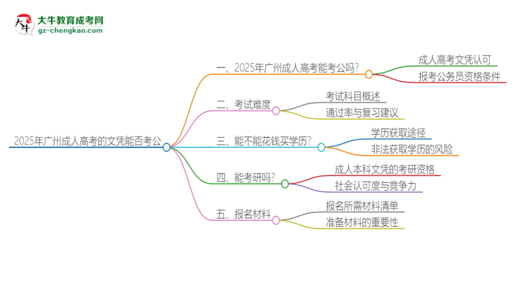 2025年廣州成人高考的文憑可以考公嗎？思維導(dǎo)圖