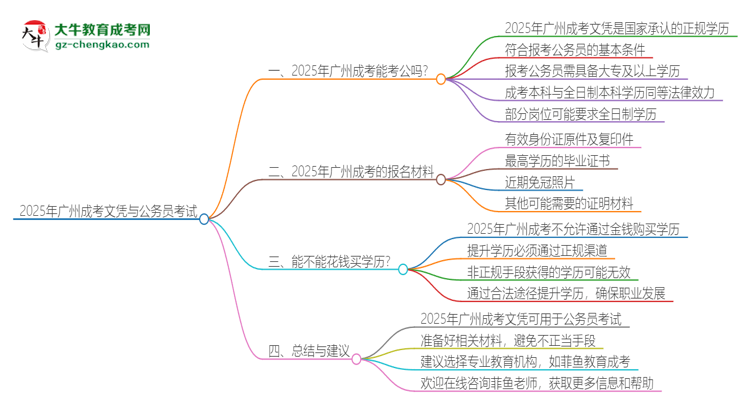 2025年廣州成考的文憑可以考公嗎？思維導(dǎo)圖