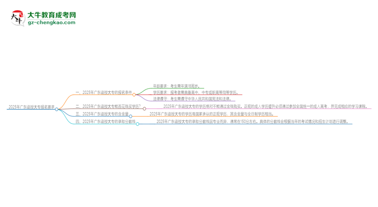 2025年廣東的函授大專報名要求是什么？思維導(dǎo)圖