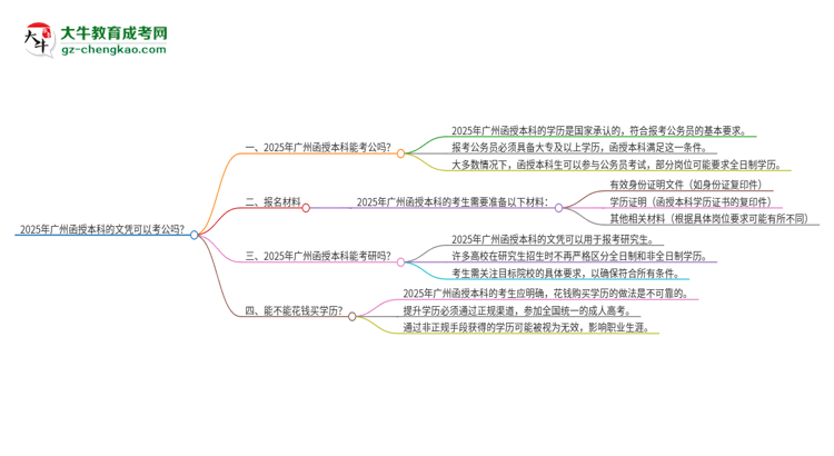 2025年廣州函授本科的文憑可以考公嗎？思維導圖