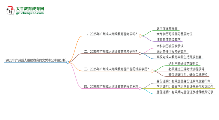 2025年廣州成人繼續(xù)教育的文憑可以考公嗎？思維導(dǎo)圖