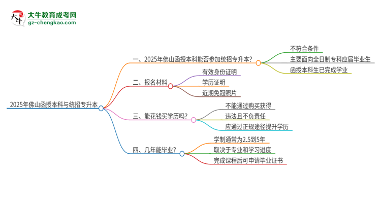 2025年佛山函授本科學(xué)歷能參加統(tǒng)招專升本嗎？思維導(dǎo)圖