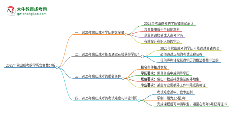 2025年佛山成考的學(xué)歷是有含金量的嗎？思維導(dǎo)圖