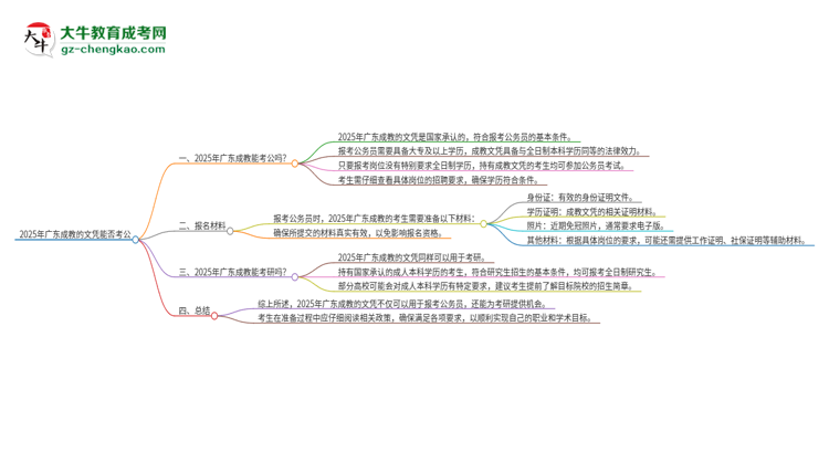 2025年廣東成教的文憑可以考公嗎？思維導(dǎo)圖