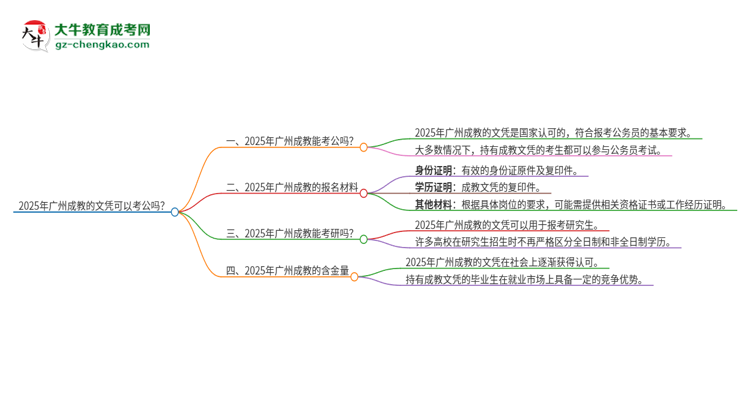 2025年廣州成教的文憑可以考公嗎？思維導圖
