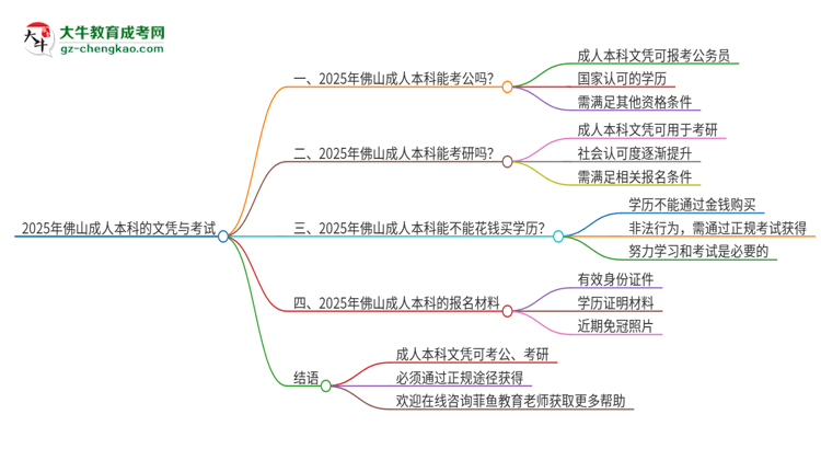 2025年佛山成人本科的文憑可以考公嗎？思維導圖