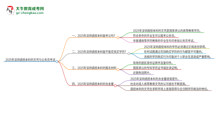 2025年深圳函授本科的文憑可以考公嗎？思維導圖