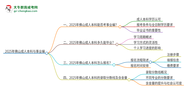 2025年佛山成人本科學(xué)歷能考事業(yè)編嗎？思維導(dǎo)圖