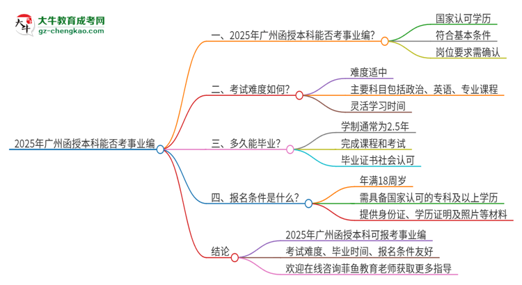 2025年廣州函授本科學(xué)歷能考事業(yè)編嗎？思維導(dǎo)圖