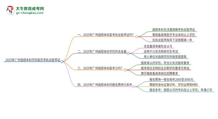 2025年廣州函授本科學(xué)歷也能考執(zhí)業(yè)醫(yī)師證嗎？思維導(dǎo)圖