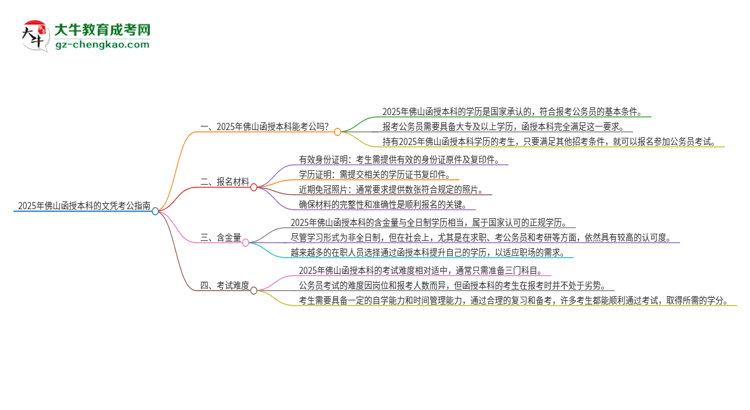 2025年佛山函授本科的文憑可以考公嗎？思維導圖